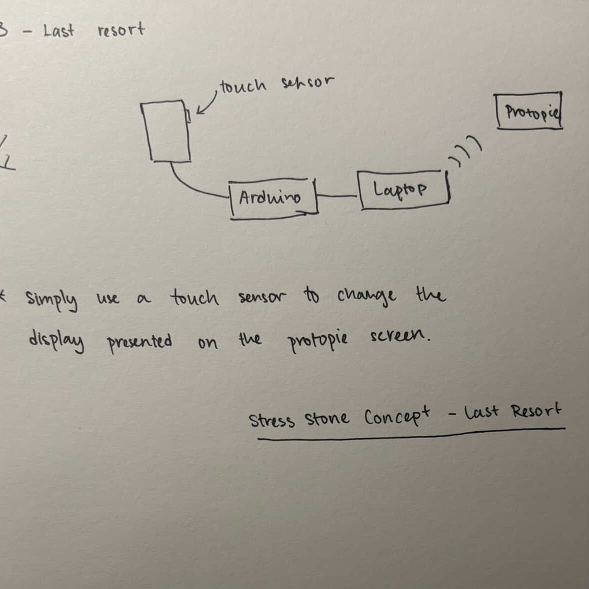 Lorem ipsum dolor sit amet, consectetur adipiscing elit